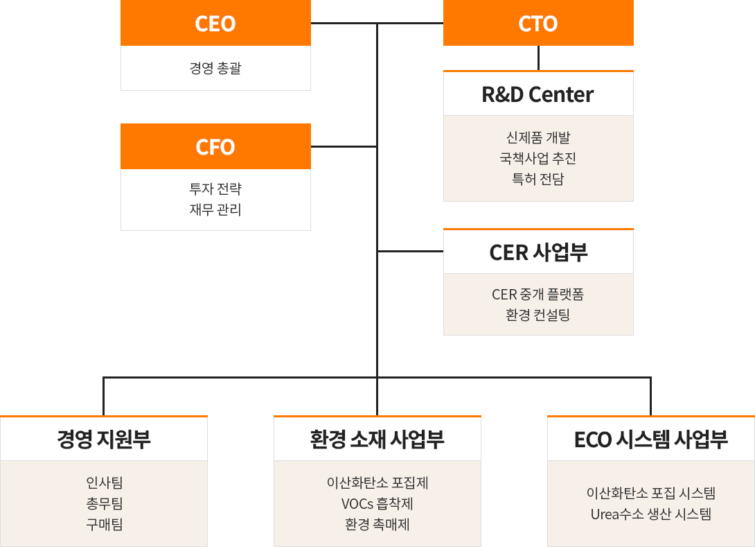 조직도 이미지